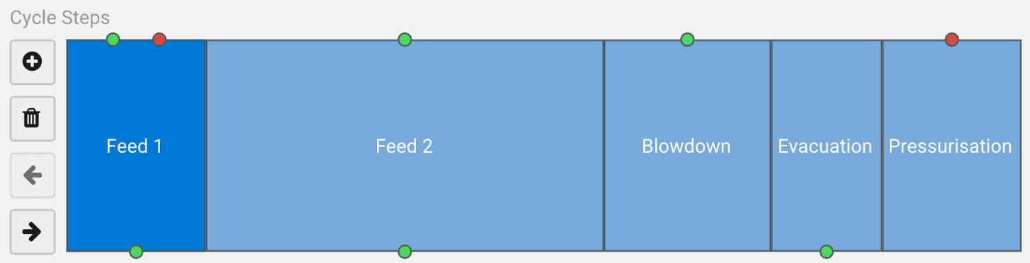 Cycle step timeline with Feed, Blowdown, Evacuation, and Pressurisation steps