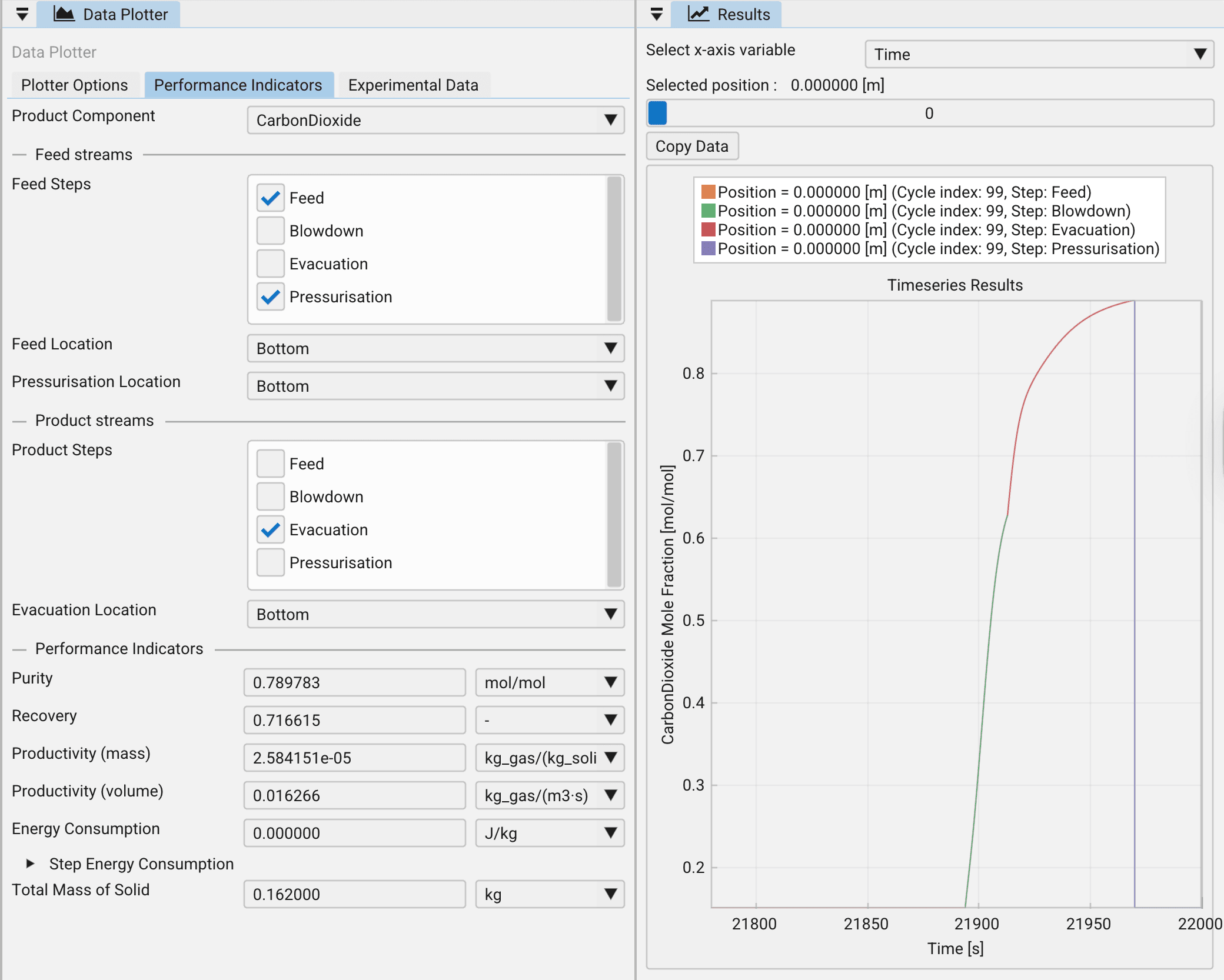 Automatic performance metrics calculation