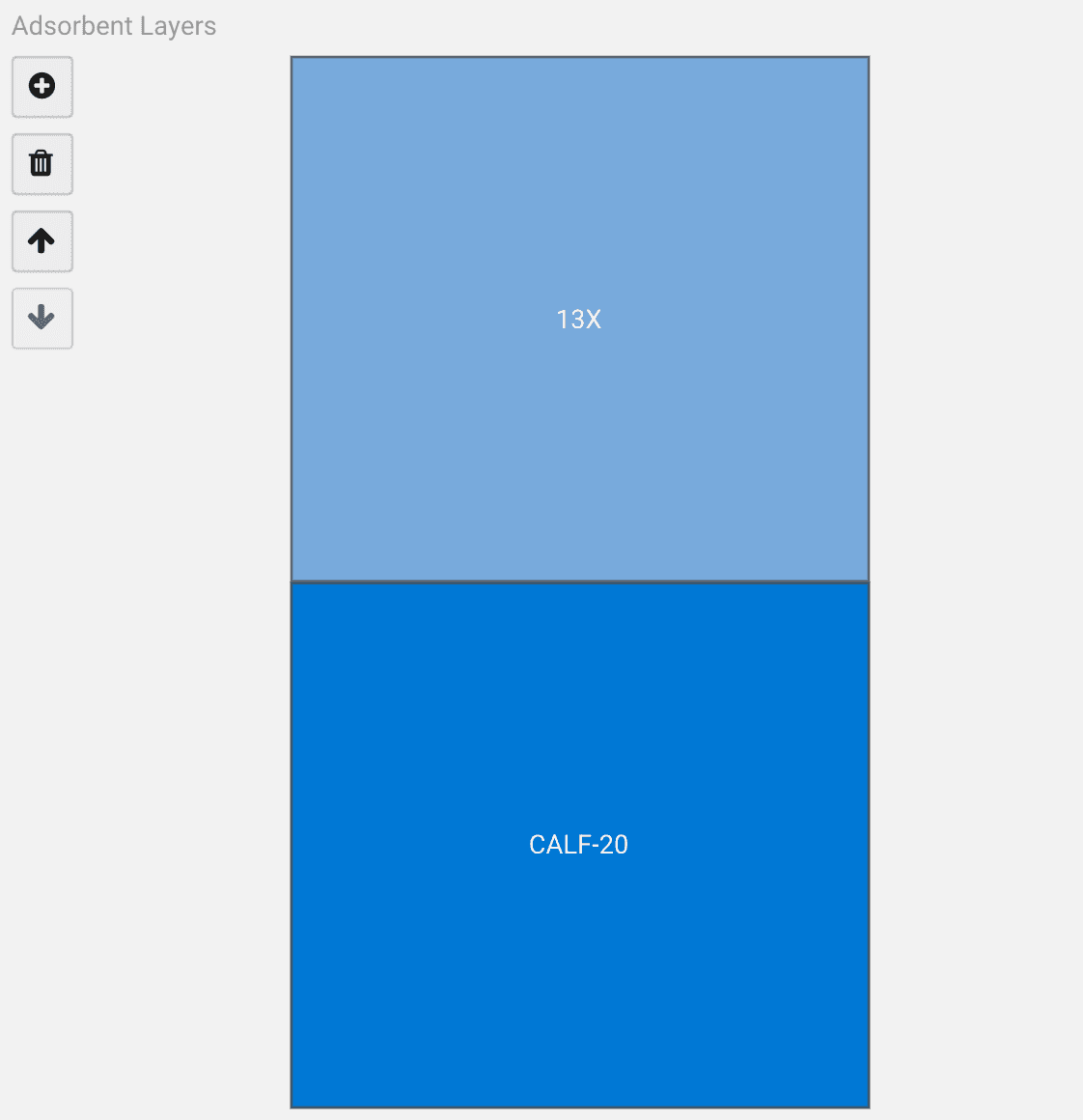 Multi-layered bed configuration